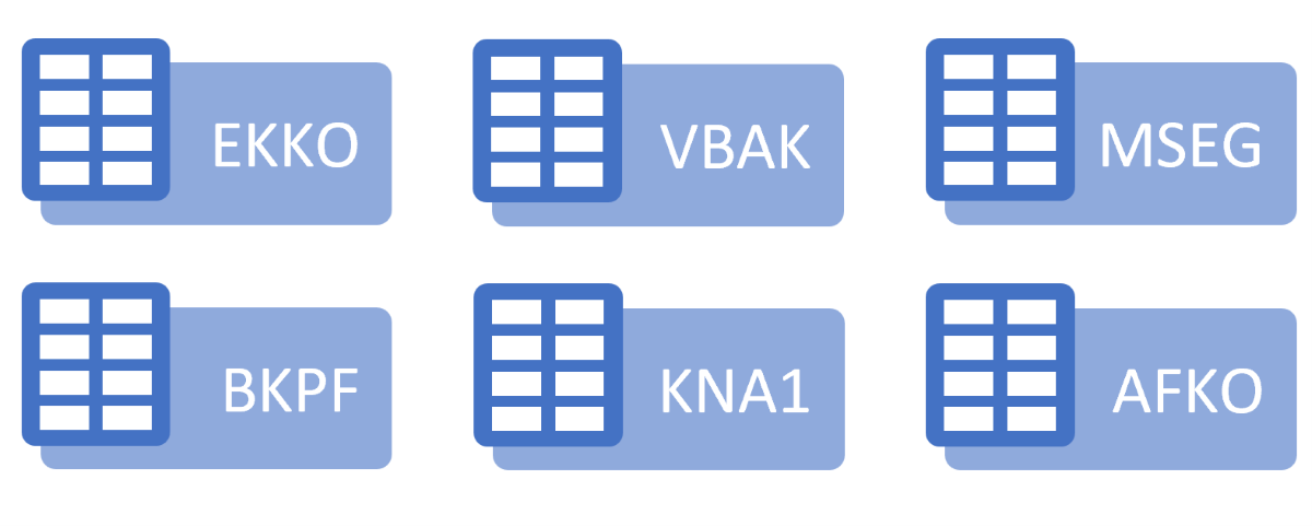 Die wichtigsten SAP-Tabellen aus den bekannten Modulen