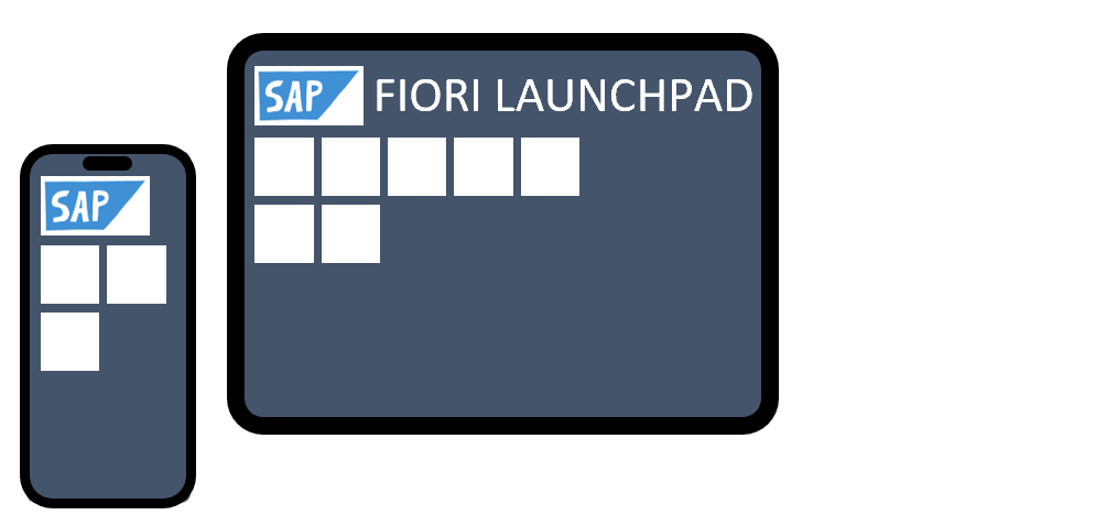 Wie du mobile Endgeräte an dein SAP ERP oder S/4HANA  anbindest (Fiori-Architektur)