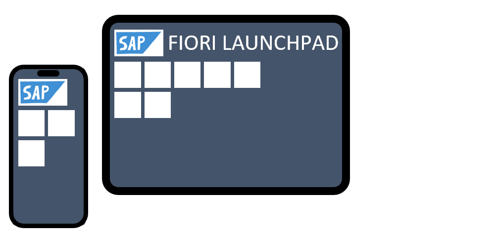 Wie du mobile Endgeräte an dein SAP ERP oder S/4HANA anbindest (Fiori-Architektur)