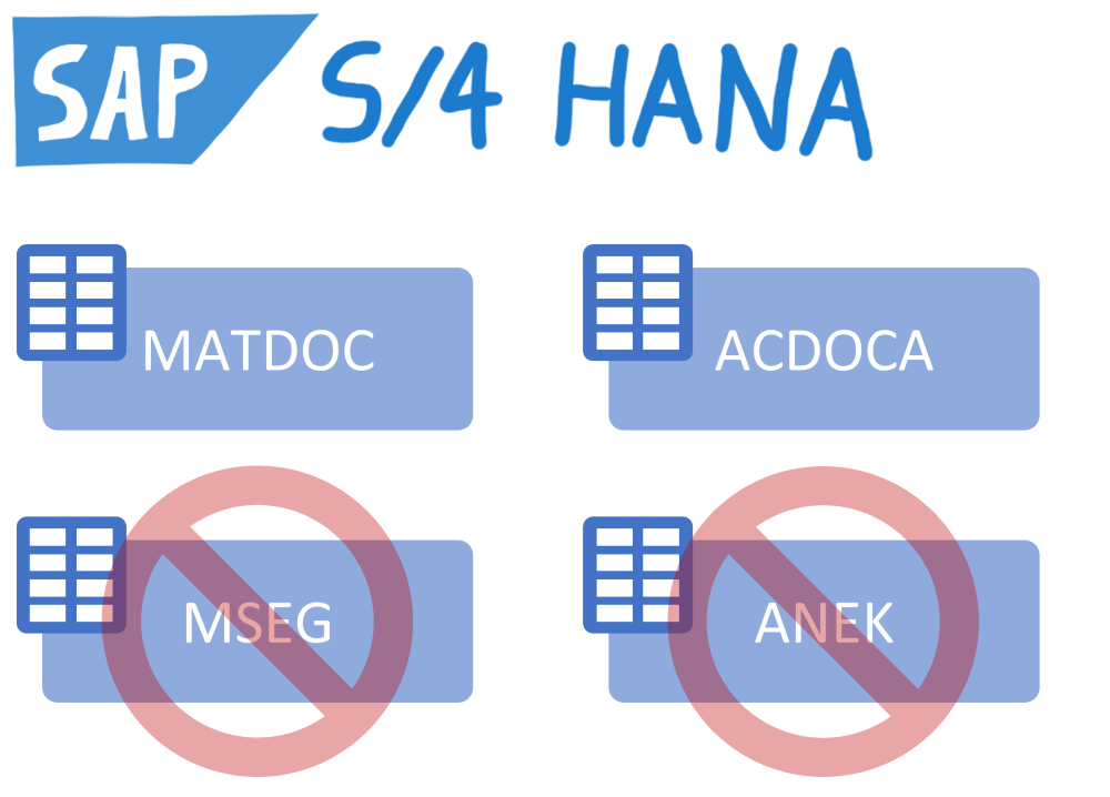 Diese Tabellen ändern sich mit SAP S/4HANA